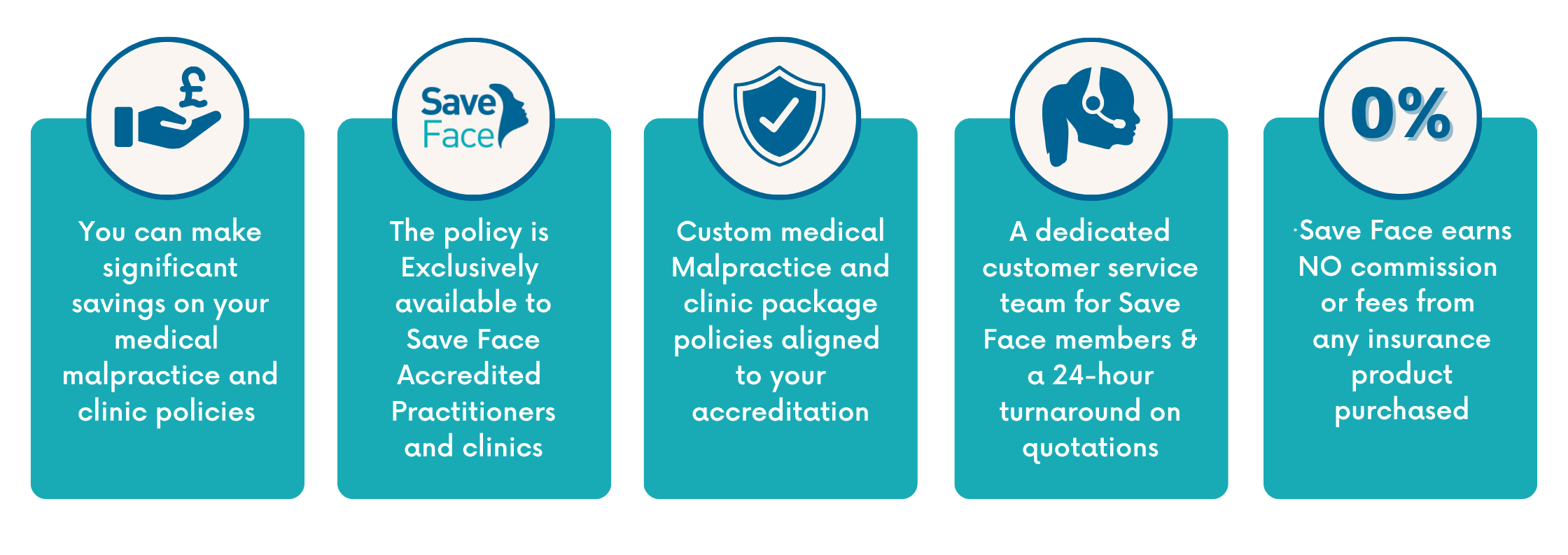 Insurance Policy Face It Pays to be Accredited - Save Face - Find a Practitioner or Clinic Today